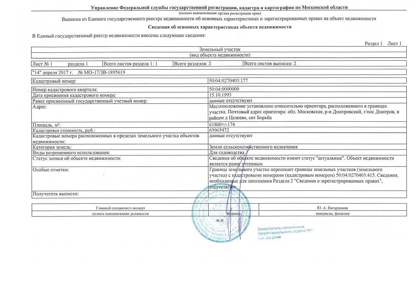 Егрн карта участков